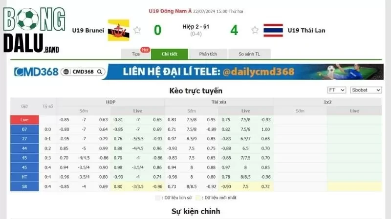 Chi tiết cách tham gia trải nghiệm kèo chấp nửa một