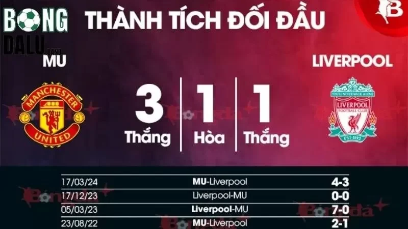 Top 3 mẹo tham gia đầu tư kèo trận đấu kết hợp mang lại hiệu quả cao