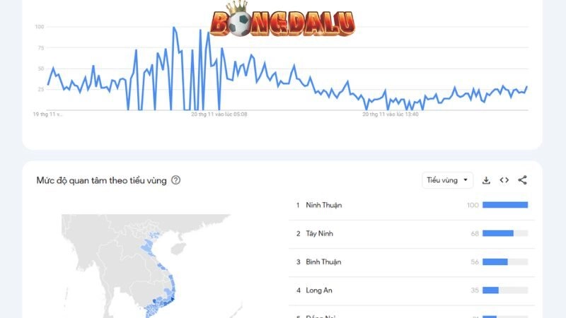 Tóm tắt đôi nét về bongdalu