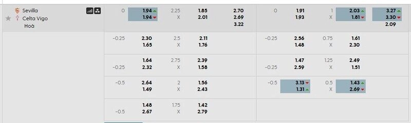 Bảng tỷ lệ kèo Sevilla vs Celta Vigo