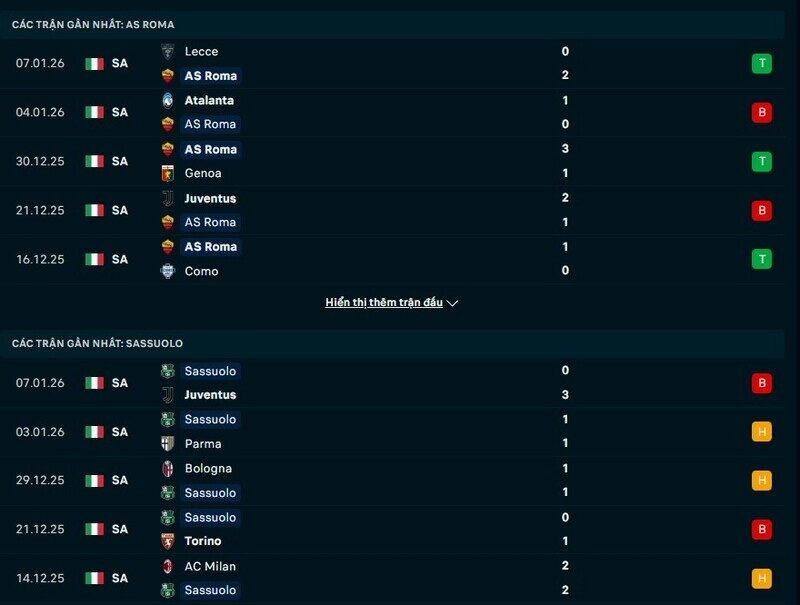 Phong độ AS Roma vs Sassuolo